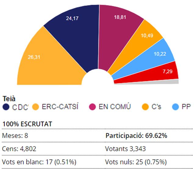 26 J Teia 02