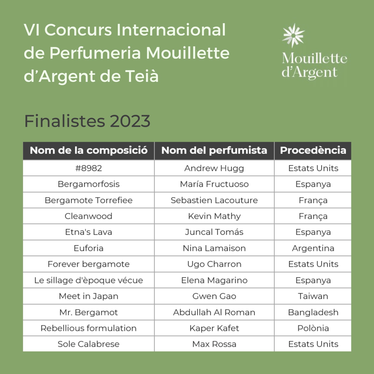 Mouillette finalistes 2023
