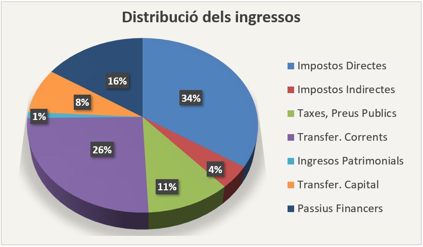 ingressos 2025