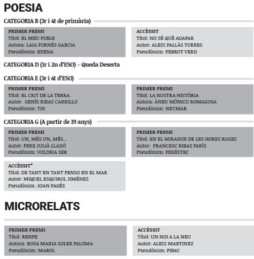poesia microrelats